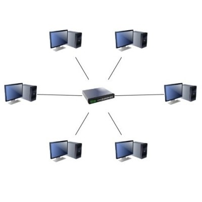Networking